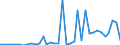 Flow: Exports / Measure: Values / Partner Country: World / Reporting Country: New Zealand