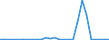 Flow: Exports / Measure: Values / Partner Country: World / Reporting Country: Poland