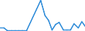 Flow: Exports / Measure: Values / Partner Country: World / Reporting Country: Slovakia