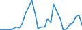 Flow: Exports / Measure: Values / Partner Country: World / Reporting Country: Slovenia