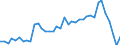 Flow: Exports / Measure: Values / Partner Country: World / Reporting Country: Switzerland incl. Liechtenstein