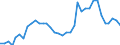 Flow: Exports / Measure: Values / Partner Country: World / Reporting Country: USA incl. PR. & Virgin Isds.