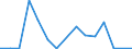 Flow: Exports / Measure: Values / Partner Country: Argentina / Reporting Country: Chile