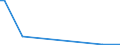 Flow: Exports / Measure: Values / Partner Country: Argentina / Reporting Country: Netherlands