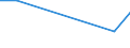 Flow: Exports / Measure: Values / Partner Country: Brazil / Reporting Country: Austria