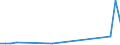 Flow: Exports / Measure: Values / Partner Country: Brazil / Reporting Country: Germany