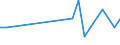 Flow: Exports / Measure: Values / Partner Country: Brazil / Reporting Country: Israel