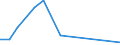 Flow: Exports / Measure: Values / Partner Country: Brazil / Reporting Country: Korea, Rep. of