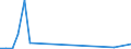 Flow: Exports / Measure: Values / Partner Country: Brazil / Reporting Country: Mexico