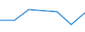 Flow: Exports / Measure: Values / Partner Country: Brazil / Reporting Country: Turkey