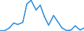 Flow: Exports / Measure: Values / Partner Country: Brunei Darussalam / Reporting Country: Australia