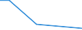 Flow: Exports / Measure: Values / Partner Country: Brunei Darussalam / Reporting Country: Spain