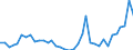 Flow: Exports / Measure: Values / Partner Country: Canada / Reporting Country: Australia