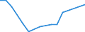 Handelsstrom: Exporte / Maßeinheit: Werte / Partnerland: Canada / Meldeland: Austria