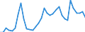 Flow: Exports / Measure: Values / Partner Country: Canada / Reporting Country: Chile