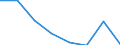 Flow: Exports / Measure: Values / Partner Country: Canada / Reporting Country: EU 28-Extra EU