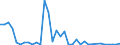 Flow: Exports / Measure: Values / Partner Country: Canada / Reporting Country: France incl. Monaco & overseas