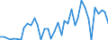 Handelsstrom: Exporte / Maßeinheit: Werte / Partnerland: Canada / Meldeland: Germany