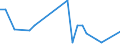 Flow: Exports / Measure: Values / Partner Country: Canada / Reporting Country: Israel