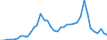 Flow: Exports / Measure: Values / Partner Country: Canada / Reporting Country: Italy incl. San Marino & Vatican