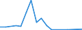 Flow: Exports / Measure: Values / Partner Country: Canada / Reporting Country: Poland