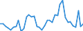 Flow: Exports / Measure: Values / Partner Country: Canada / Reporting Country: Spain