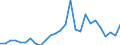 Flow: Exports / Measure: Values / Partner Country: World / Reporting Country: Austria