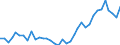 Flow: Exports / Measure: Values / Partner Country: World / Reporting Country: France incl. Monaco & overseas