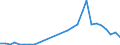 Flow: Exports / Measure: Values / Partner Country: World / Reporting Country: Israel