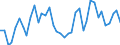 Flow: Exports / Measure: Values / Partner Country: World / Reporting Country: Italy incl. San Marino & Vatican