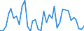 Flow: Exports / Measure: Values / Partner Country: World / Reporting Country: New Zealand