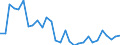 Flow: Exports / Measure: Values / Partner Country: World / Reporting Country: Slovenia