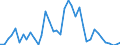 Flow: Exports / Measure: Values / Partner Country: World / Reporting Country: Switzerland incl. Liechtenstein