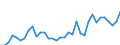 Flow: Exports / Measure: Values / Partner Country: World / Reporting Country: Turkey