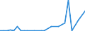 Flow: Exports / Measure: Values / Partner Country: Austria / Reporting Country: Belgium