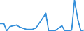 Flow: Exports / Measure: Values / Partner Country: Austria / Reporting Country: Slovenia