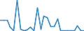 Flow: Exports / Measure: Values / Partner Country: Austria / Reporting Country: Spain