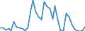 Flow: Exports / Measure: Values / Partner Country: Austria / Reporting Country: Switzerland incl. Liechtenstein