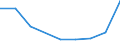 Flow: Exports / Measure: Values / Partner Country: Brazil / Reporting Country: Austria