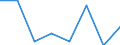 Flow: Exports / Measure: Values / Partner Country: Brazil / Reporting Country: EU 28-Extra EU