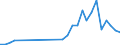 Flow: Exports / Measure: Values / Partner Country: Brazil / Reporting Country: Germany