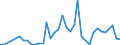 Flow: Exports / Measure: Values / Partner Country: Brunei Darussalam / Reporting Country: Australia