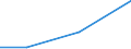 Flow: Exports / Measure: Values / Partner Country: Brunei Darussalam / Reporting Country: Canada