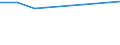 Flow: Exports / Measure: Values / Partner Country: Brunei Darussalam / Reporting Country: EU 28-Extra EU