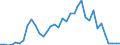 Handelsstrom: Exporte / Maßeinheit: Werte / Partnerland: World / Meldeland: Australia