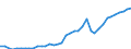 Flow: Exports / Measure: Values / Partner Country: World / Reporting Country: Canada