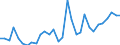 Handelsstrom: Exporte / Maßeinheit: Werte / Partnerland: World / Meldeland: Czech Rep.