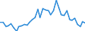 Handelsstrom: Exporte / Maßeinheit: Werte / Partnerland: World / Meldeland: Denmark