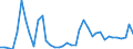 Flow: Exports / Measure: Values / Partner Country: World / Reporting Country: Finland