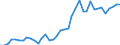 Handelsstrom: Exporte / Maßeinheit: Werte / Partnerland: World / Meldeland: Germany